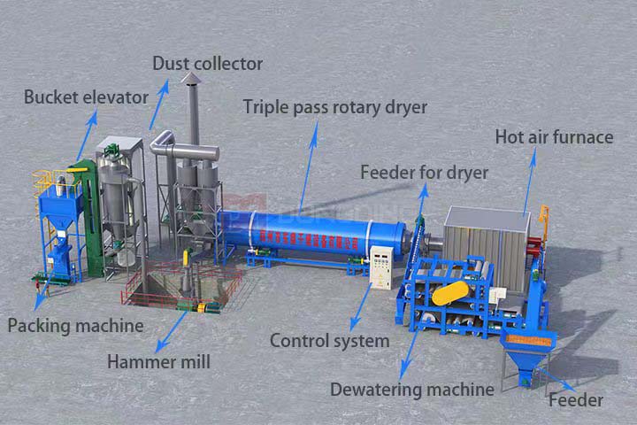 bagasse dryer system