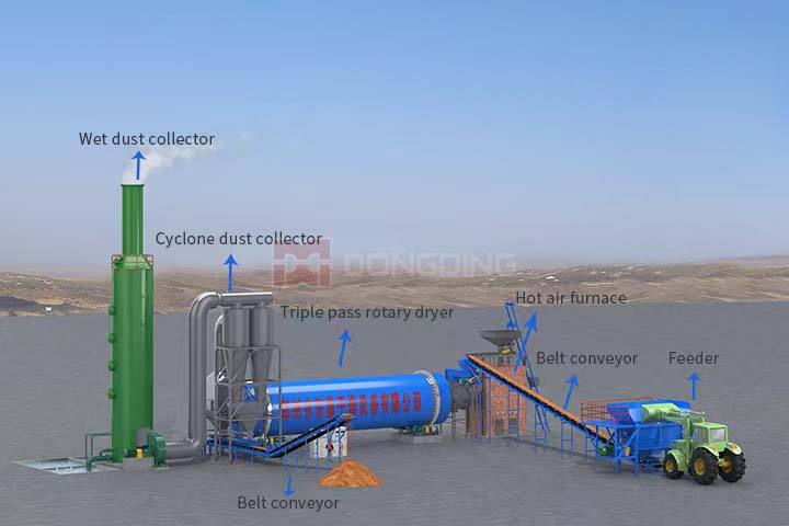 sawdust dryer system