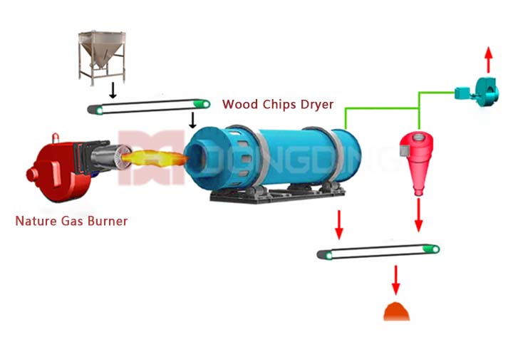 nature gas wood chips dryer